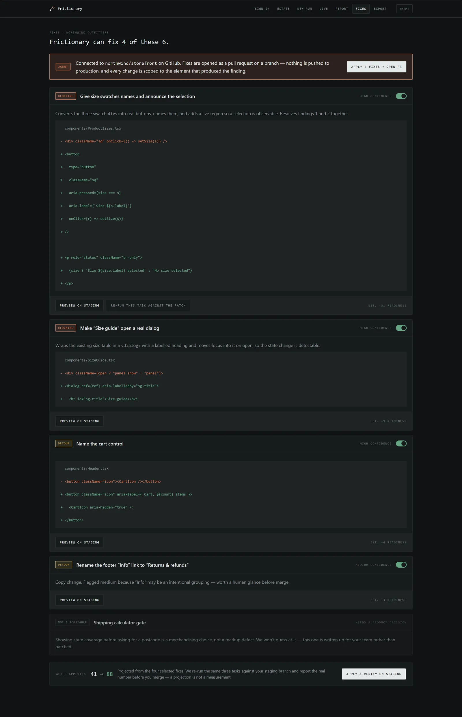The fixes screen: four of six findings shown with real code diffs, each with a confidence level and a toggle, a projected score moving from 41 to 88, and one finding marked not automatable because it needs a product decision.